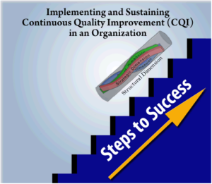 Implementing and Sustaining Continuous Quality Improvement (CQI) in an Organization