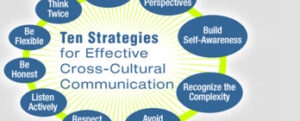 Exploring Cross-Cultural Communication